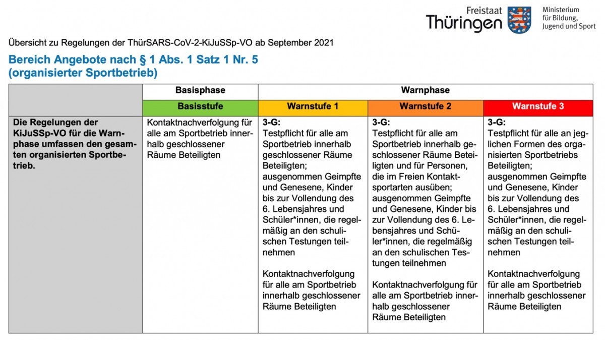 Hinweise zum Corona-Virus: Weimar ab 22.10.2021 in Warnstufe 2 (orange)...